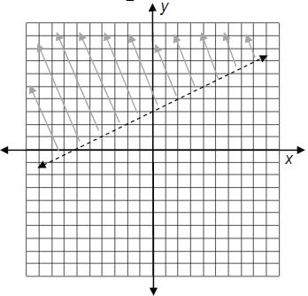 represents the graph
