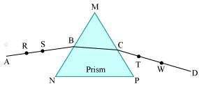 Now, remove the prism and join points B and C. The straight line AB, BC, and CDshows the path of the light ray.
