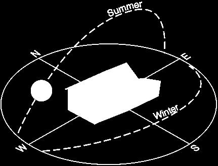 orientation orientation, in architecture, the disposition of the parts of a building with reference to the points of the compass.