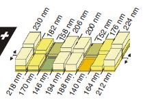 each filter. The array of filters is shown below in Figure 4.2-3. Figure 4.2-4 is a table that lists the thicknesses of each layer of each of the 16 filters. Figure 4.2-3: Array of Fabry Perot Filters Figure 4.
