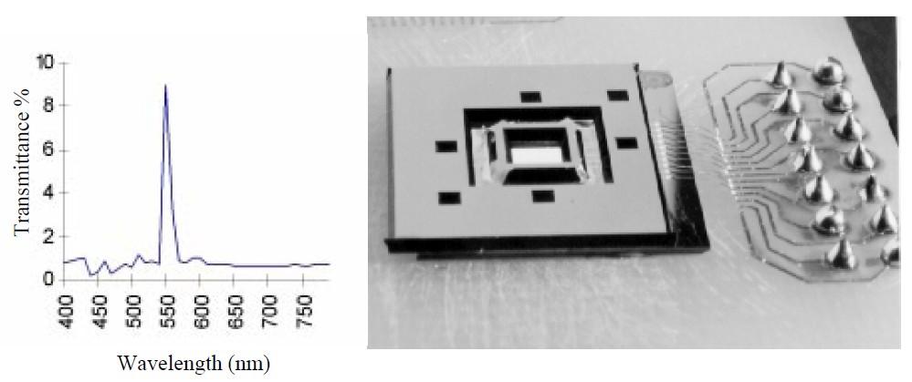 4.2.6 Bulk micromachined tunable Fabry-Perot microinterferometer for the visible spectral range This paper from Delft University in the Netherlands demonstrates a tunable Fabry Perot device.