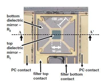 4.2.7 Design and Characterization of a Fabry-Perot MEMS based Short Wave Infrared Microspectrometers In 2008 a group from the University of Western Australia designed and demonstrated a tunable MEMS