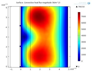 A simulation was run where the 2-D model was hit with 5 pulses of width.0002s spaced.001 second apart.