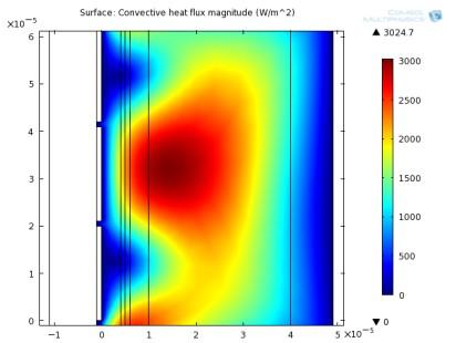 2-4: 2-D model showing the movement of the convective heat flux as time changes after the pixel has pulsed.