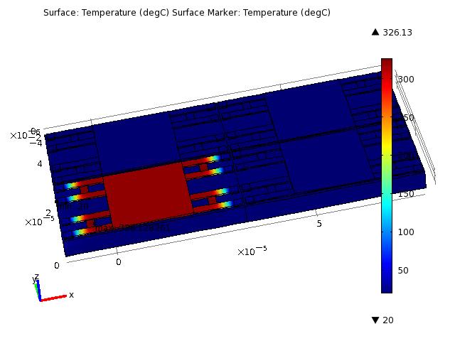 7.2.4.2 Nominal Thermal Cross-Talk In the 2x2 array below the heating elements in the lower left pixel were heated to 326 degrees Celsius. From figure 7.