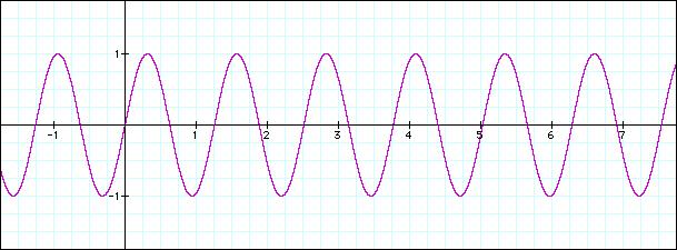1. Pulsed microwave method 1.1. Radio waves versus microwaves 1.1.1 Radio waves Radio and TV signals have a smooth wave form that we call sine wave.