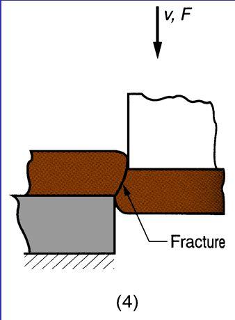 work causing a smooth cut surface; (4) fracture is