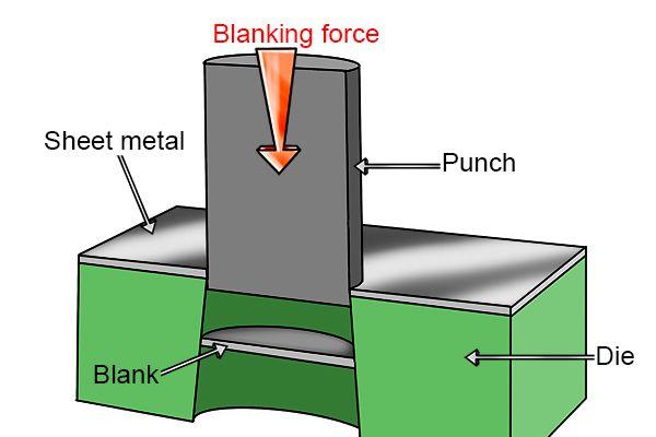 3 Blanking - definition Blanking - sheet metal cutting