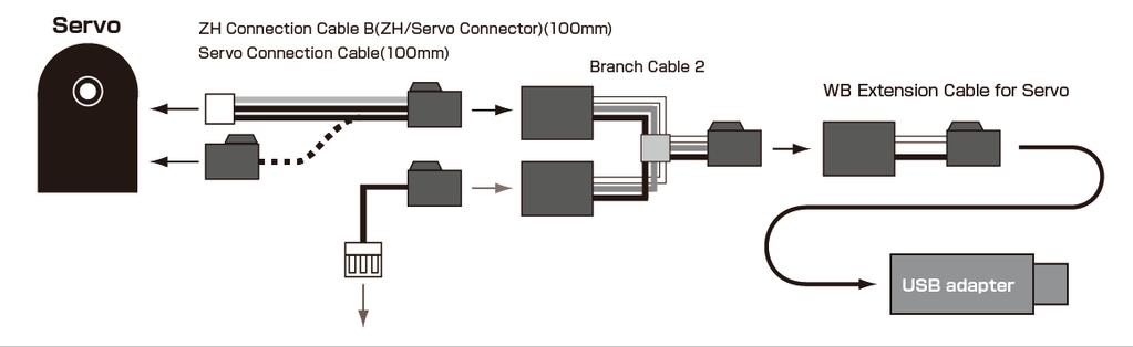 Before Starting Communication Transmitting from a PC Servos can be controlled directly from a PC by connecting with the USB adapter. Items to Prepare USB adapter Dual USB adapter HS (No.