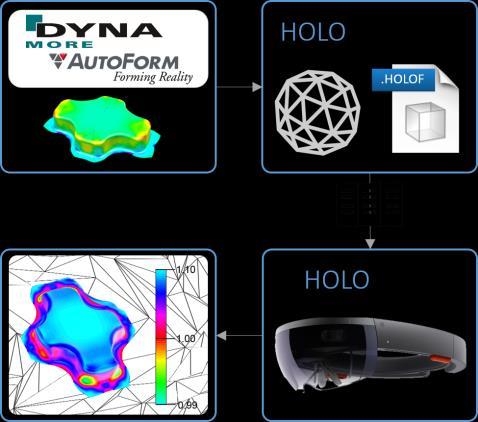 HOLOneering is a startup which is able to visualize the three-dimensions of new YT mountain bikes in their original size Developed software is used to