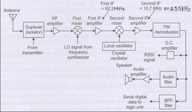f) Define forward voice channel, reverse voice channel, micro cell, and repeater.