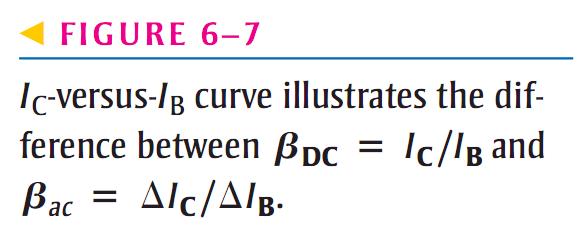 Comparison of β ac to β DC Curve of I C