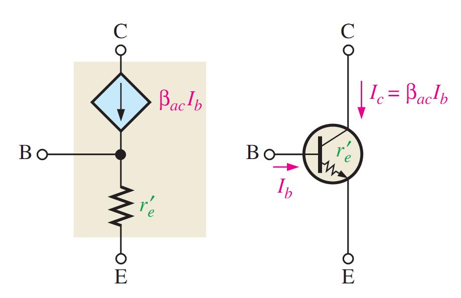 Transistor AC Model The five resistance parameters (r-parameters) can be used for detailed analysis of a BJT circuit. For most analysis work, the simplified r-parameters give good results.