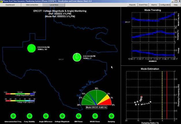dynamics of the power system []. Fig.3 shows the RTDMS dashboard screen for ERCOT.