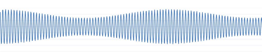 Slow Oscillations Facilitate Control P= V 1 V 2