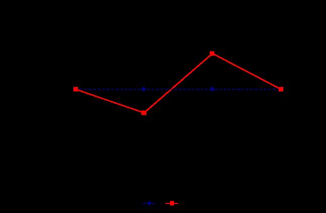 RESULTS AND DISCUSSION Figure 8 shows the twist of the laminates determined by the experimental study and by the FE study.