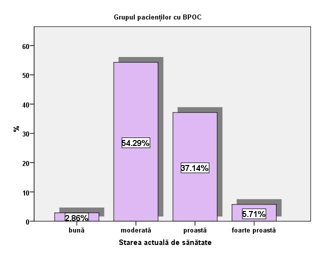 Rezultate și interpretare Interpretarea St. George s Respiratory Questionnaire pentru lotul cu bronșiectazii și lotul martor (cu BPOC) Fig. 1.