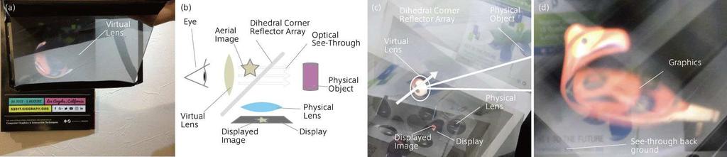 Figure 1: (a) Our prototype. (b) System overview. (c) Air Mounted Eyepiece with virtual lens and physical object.
