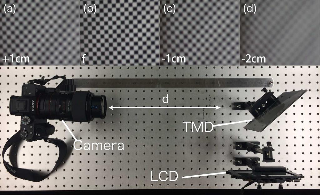 Figure 6: Optical setup without eyepiece for the experiment. (a) d = f + 1cm. (b) d = f. (c) d = f 1cm. (d) d = f 2cm.