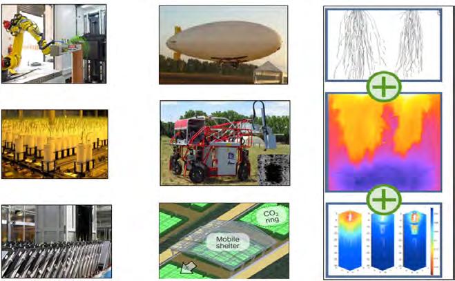 Health & Food EMPHASIS European Infrastructure for multi-scale Plant Phenomics and Simulation for food security in a changing climate ESFRI PROJECTS 2 An integrated infrastructure for multi-scale