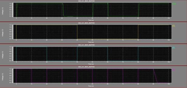 6 2x1 Multiplexer Simulation Output Fig. 7 4x1 Multiplexer Simulation Output Fig.