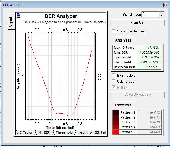 International Journal of Scientific & Engineering Research, Volume 3, Issue 10, October-2012 3 Fig 6 Graph for BER pattern Fig 4 Graph for Threshold Figure