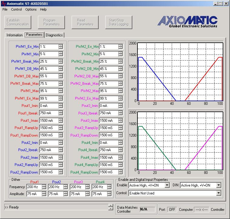 Sample screen capture showing configurable parameters and associated profiles.