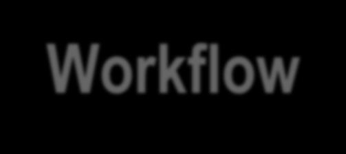 Workflow SITEOPS OPTIONEERING REVISIONS Quickly revise designs through out concept design phase A PROJECT LOCATION B SITE DATA C CONCEPTUAL DESIGN D STAKEHOLDER COMMENTS E REVISED DESIGN F PLAN