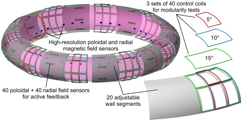 EX/P4-19 2 FIG. 1: Schematic of the new instrumented control wall in HBT-EP.