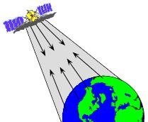 radiation: - Air-borne radar - Space borne radar: ERS 1 / 2, Radarsat