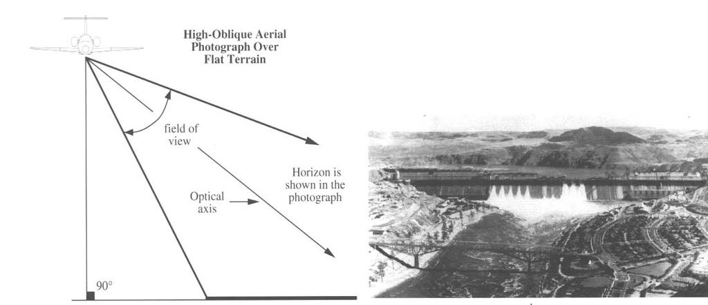 High oblique aerial photograph: horizon is visible. Object with height appear to lean away from the person viewing the image.