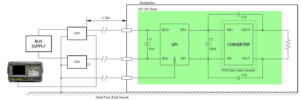 Attenuation Test Setups: QUIETPOWER Figure 6 - Open-frame EMI test setup using the -CB1