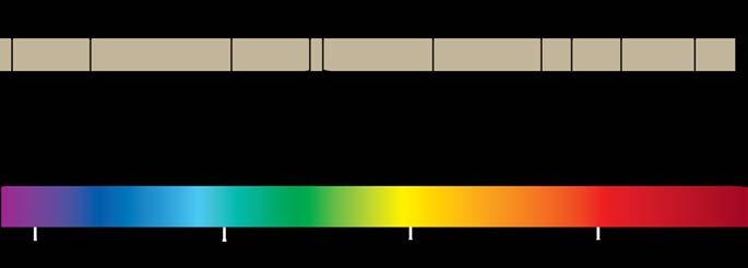 20 Background in HDR imaging Figure 1.1: Spectrum of the visible light. Figure 1.2: CIE standard photopic (red) and scotopic (blue) luminosity functions. 1.1.1 Light The visible light is an electromagnetic radiation within a limited portion of the electromagnetic spectrum.
