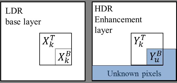 80 Local Inter-Layer prediction for scalable schemes Figure 4.2: HDR and LDR layer notations. The letters k, u, B and T stand for known, unknown, block and template respectively.