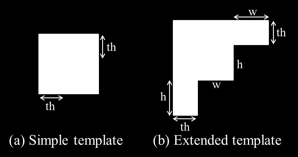 When some parts of the template are unavailable (e.g. current block on the top or left side of the image), the ILP is computed from the remaining available parts.