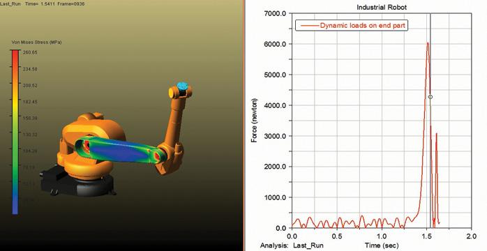 MSC Software: Designing Better Industrial Robots with Adams Multibody Simulation Software Adams Offers 3 Ways to Simulate Electric Motors Adams provides three different methods for modeling electric