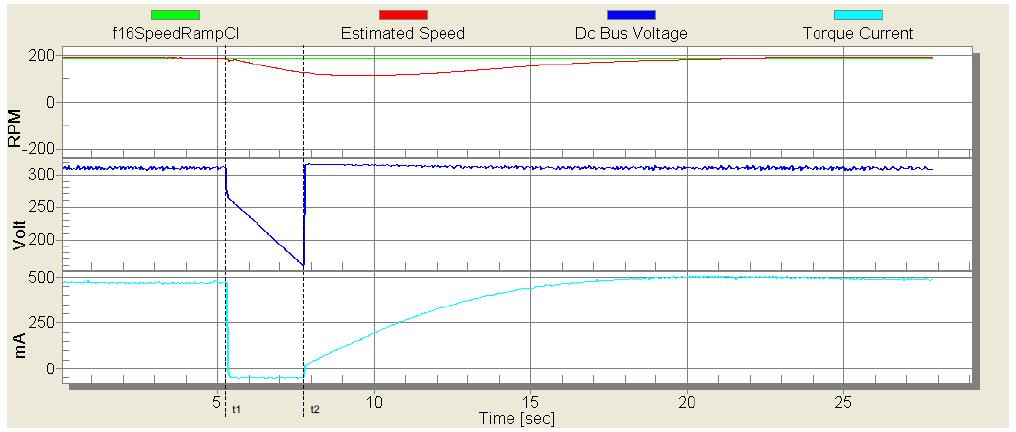 Experimental results Figure 12. Input AC power is down for 2 seconds At the time point t1, AC input voltage is off so that DC bus voltage immediately drops.
