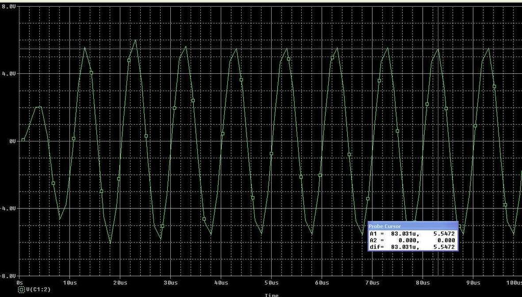 This figure is shown the result of output voltage at resonant frequency. Next, change FREQ from 100k to 300k and rerun the simulation.