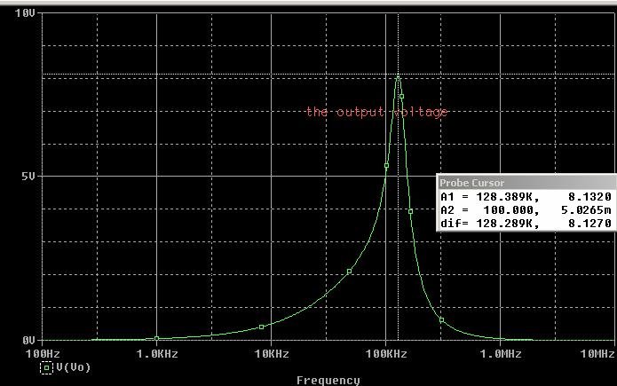 Q5. What is the peak output voltage of a resonant inverter operation at 100KHz? Verify your results mathematically.