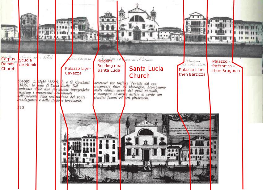 Visualization and DH Foundations of Santa Lucia, Venice (c 1740),