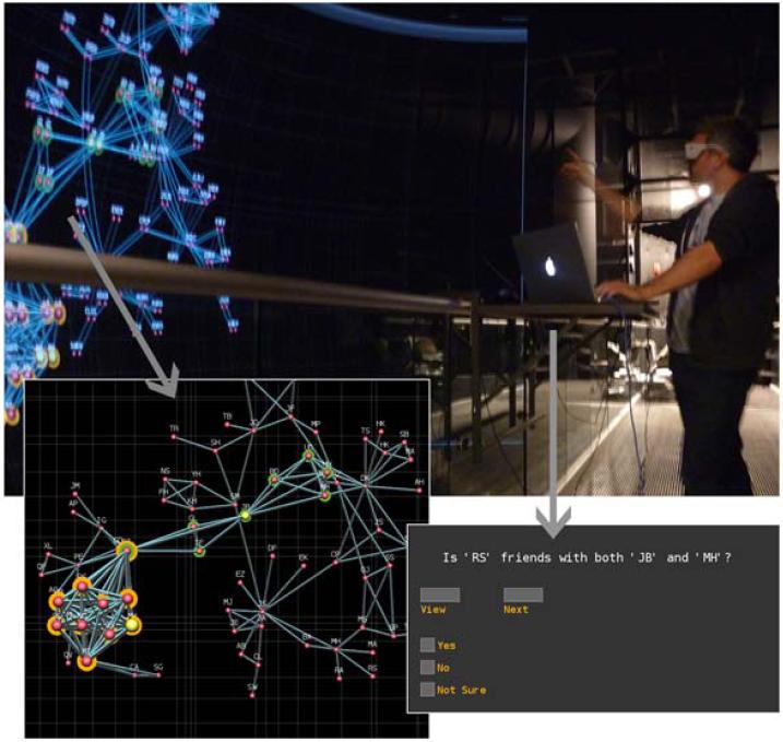 Role of 3D Question arose last year from our Immersive Situation Room (Allosphere) visualizations ( 2D vs 3D ) Expert and pilot evaluations steered us toward graph analysis as an interesting domain