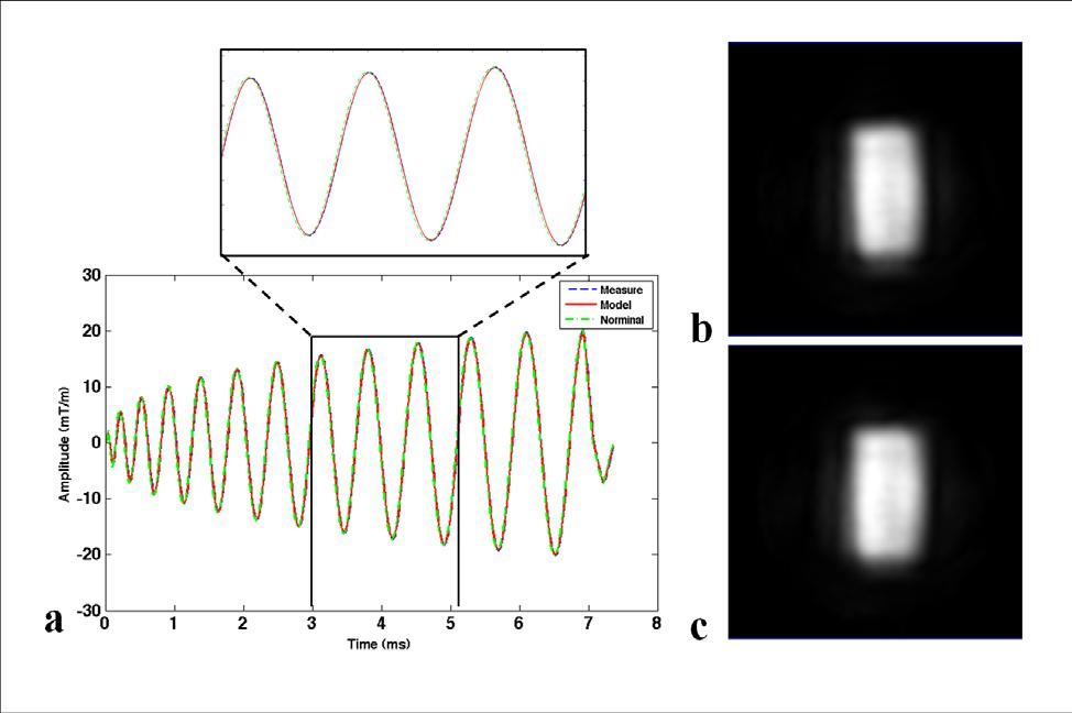 Figure 4.5 Comparison of gradient waveforms and excitation patterns between model-based method and trajectory measurement method.
