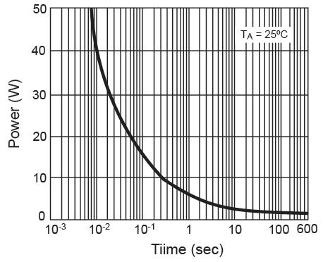 Electrical Characteristics Curve (Ta =