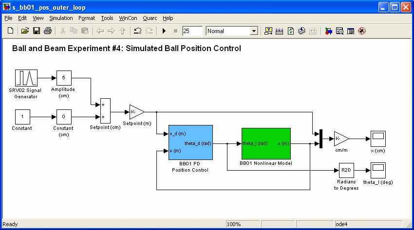 4 LAB EXPERIMENTS The main goal of this laboratory is to explore position control of the Ball and Beam system using cascade control. In this laboratory, you will conduct two groups of experiments: 1.