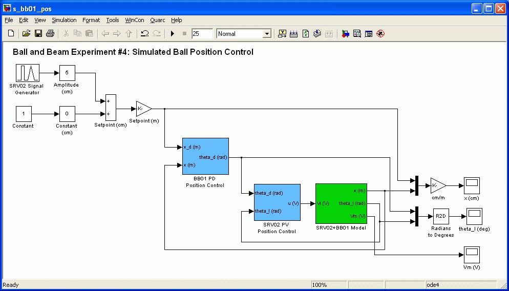 4.1.2 Simulation with Servo Dynamics Experimental Setup The servo dynamics can now be added and the closed-loop position response with the cascade control system can be simulated using the Simulink R
