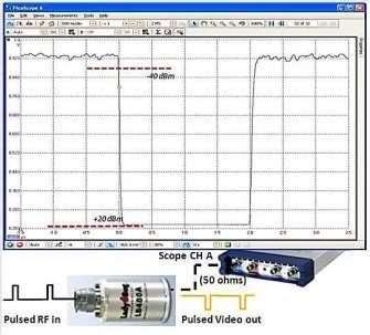 Pulse Timing and Latency Measurements Using Wideband Video Detectors LadyBug Technologies 3317 Chanate Rd. Suite 2F Santa Rosa, CA 95404 ladybug-tech.