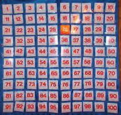 YEAR 1 WEEK 2: 100 SQUARE Count to 100, forwards and backwards, from any given number. Show a 100 square, and ask children to pick a start number.