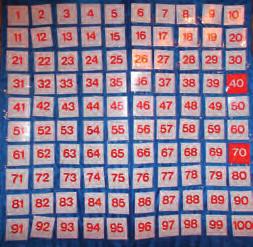 What number is 30 more than 40? 50 more than 20? 10 more than 80? Count backwards in 10s, then 5s from any given number.
