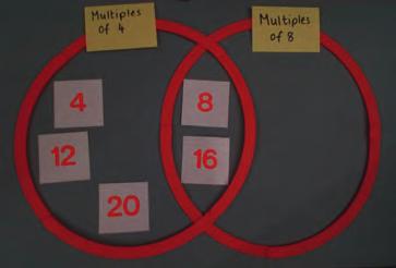 This activity can be easily adapted to using large sheets of paper with Venn diagrams drawn on and post-its / cards for children to write numbers on.
