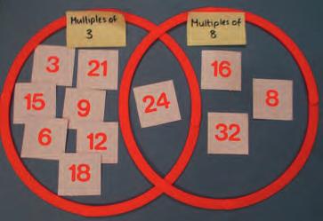 Children take turns to write a 3-digit number on a card / post-it. Continue until each child has written ten 3-digit numbers.